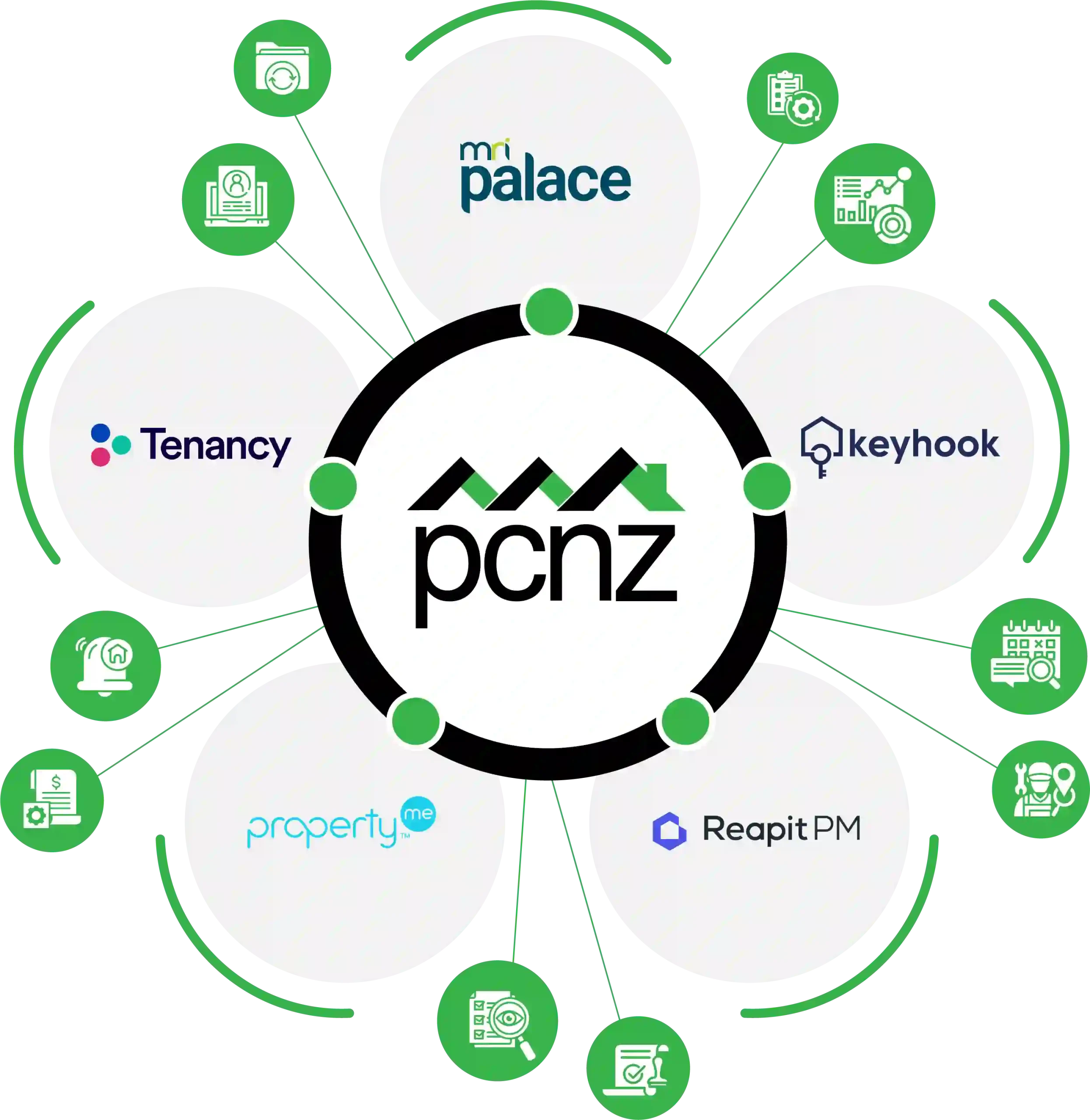 pcnz diagram
